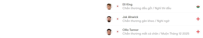 Nhận định, soi kèo Peterborough vs Cardiff City, 22h00 ngày 1/11: Khó cho chủ nhà - Ảnh 5