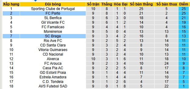 Nhận định, soi kèo Porto vs Braga - Ảnh 4