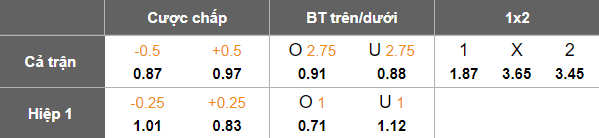 Nhận định, soi kèo Rayong FC vs Sukhothai, 19h30 ngày 1/11: Đối thủ yêu thích - Ảnh 5