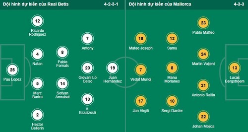Nhận định, soi kèo Real Betis vs Mallorca - Ảnh 1