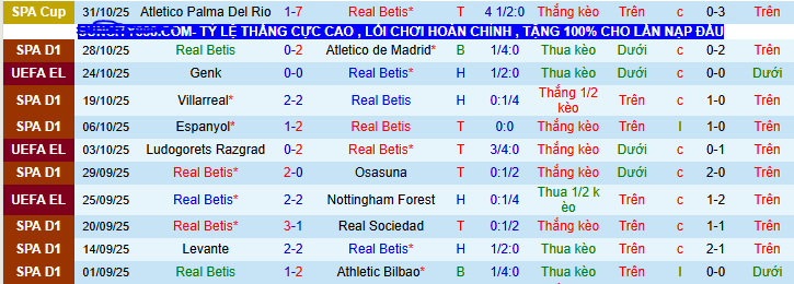 Nhận định, soi kèo Real Betis vs Mallorca - Ảnh 2
