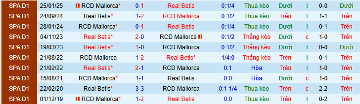 Nhận định, soi kèo Real Betis vs Mallorca - Ảnh 4