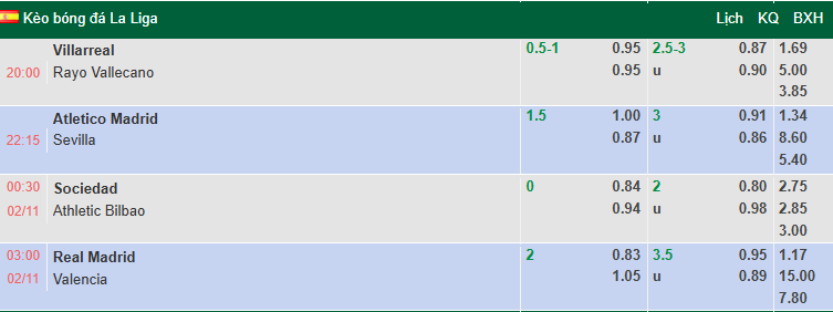 Nhận định, soi kèo Real Madrid vs Valencia, 3h00 ngày 2/11: Toan tính của Alonso - Ảnh 1