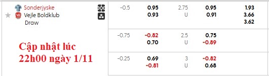 Nhận định, soi kèo Sonderjyske vs Vejle, 22h00 ngày 2/11: Không thể mất điểm - Ảnh 5