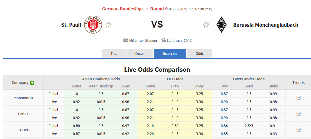 Nhận định, soi kèo St. Pauli vs Monchengladbach, 21h30 ngày 1/11: Khó khăn chồng chất - Ảnh 1