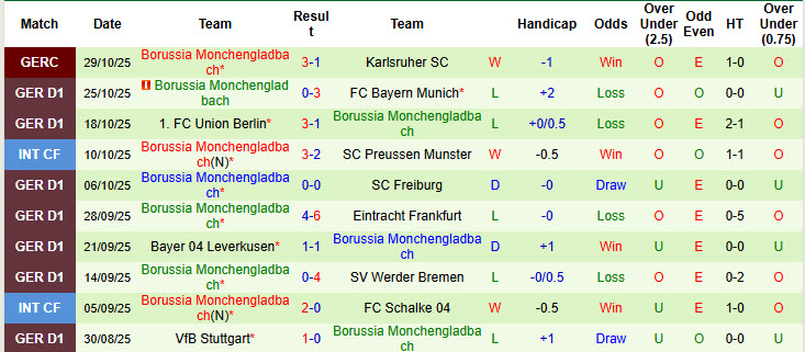 Nhận định, soi kèo St. Pauli vs Monchengladbach, 21h30 ngày 1/11: Khó khăn chồng chất - Ảnh 3