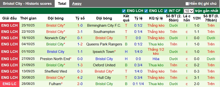 Nhận định, soi kèo Stoke vs Bristol City, 22h00 ngày 1/11: Chia điểm! - Ảnh 3