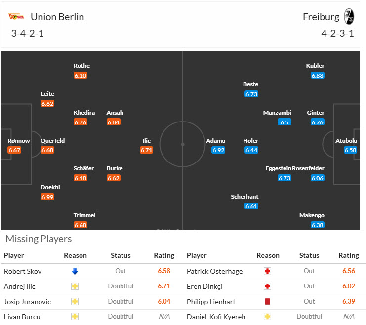 Nhận định, soi kèo Union Berlin vs Freiburg, 21h30 ngày 1/11: Cân tài cân sức - Ảnh 5