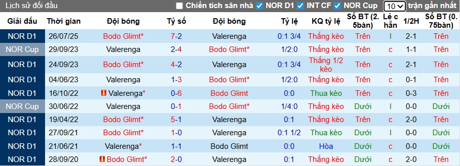 Nhận định, soi kèo Valerenga vs Bodo Glimt, 22h00 ngày 1/11: Khách thắng vì ngôi đầu - Ảnh 2