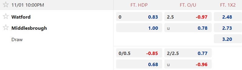 Nhận định, soi kèo Watford vs Middlesbrough, 22h00 ngày 1/11: Bệ phóng sân nhà - Ảnh 5