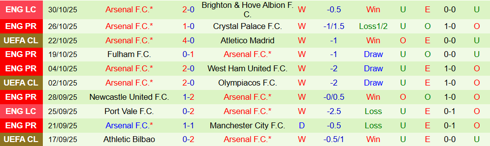 Soi kèo góc Burnley vs Arsenal, 22h00 ngày 01/11 - Ảnh 2