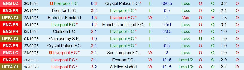 Soi kèo góc Liverpool vs Aston Villa, 03h00 ngày 02/11 - Ảnh 1