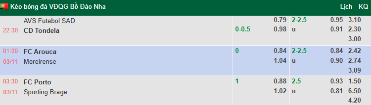 Nhận định, soi kèo Arouca vs Moreirense, 1h00 ngày 3/11: Dễ hòa - Ảnh 1