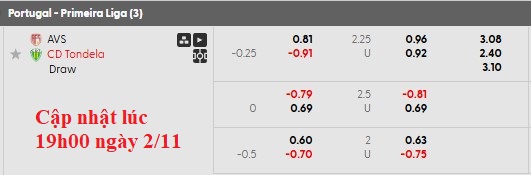 Nhận định, soi kèo AVS Futebol vs Tondela, 22h30 ngày 2/11: Không bây giờ thì bao giờ?! - Ảnh 6