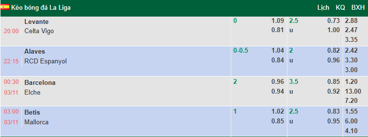 Nhận định, soi kèo Barcelona vs Elche, 0h30 ngày 3/11: Trút giận - Ảnh 1