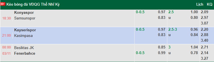 Nhận định, soi kèo Besiktas vs Fenerbahce, 0h00 ngày 3/11: Derby rực lửa - Ảnh 1