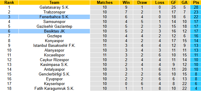 Nhận định, soi kèo Besiktas vs Fenerbahce, 0h00 ngày 3/11: Derby rực lửa - Ảnh 5