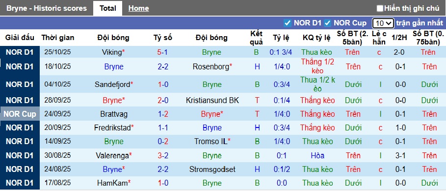 Nhận định, soi kèo Bryne vs Brann, 23h00 ngày 2/11: Ca khúc khải hoàn - Ảnh 4