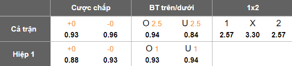 Nhận định, soi kèo Elfsborg vs AIK Solna, 20h00 ngày 2/11: Vẫn tin cửa trên - Ảnh 5