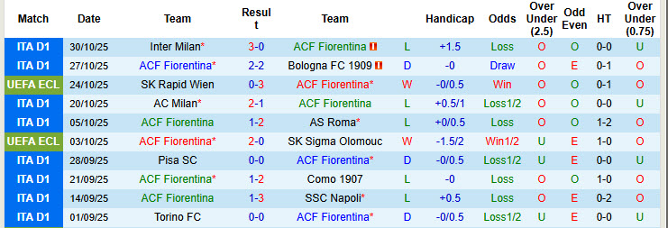 Nhận định, soi kèo Fiorentina vs Lecce, 21h00 ngày 2/11: Chiến thắng đầu tay - Ảnh 3