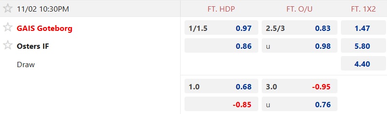 Nhận định, soi kèo GAIS vs Osters, 22h30 ngày 2/11: Tiễn khách xuống hạng - Ảnh 5