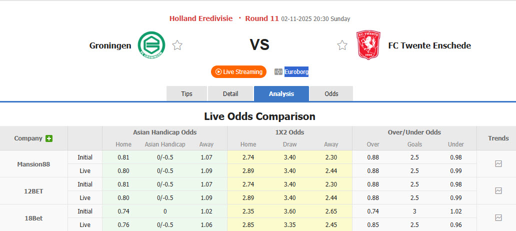 Nhận định, soi kèo Groningen vs Twente, 20h30 ngày 2/11: Dè chừng đối thủ - Ảnh 1