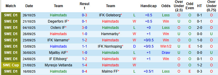 Nhận định, soi kèo Halmstads vs Brommapojkarna, 20h00 ngày 2/11: Chưa thể ăn ngon ngủ kĩ - Ảnh 2