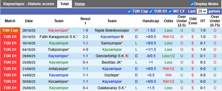 Nhận định, soi kèo Kayserispor vs Kasimpasa, 21h00 ngày 2/11: Con mồi quen thuộc - Ảnh 1