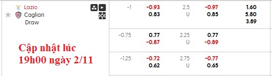 Nhận định, soi kèo Lazio vs Cagliari, 2h45 ngày 4/11: Bé hạt tiêu - Ảnh 5