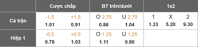 Nhận định, soi kèo Lille vs Angers, 23h15 ngày 2/11: Không dễ dàng - Ảnh 11