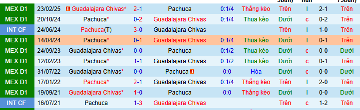 Nhận định, soi kèo Pachuca vs Guadalajara - Ảnh 3