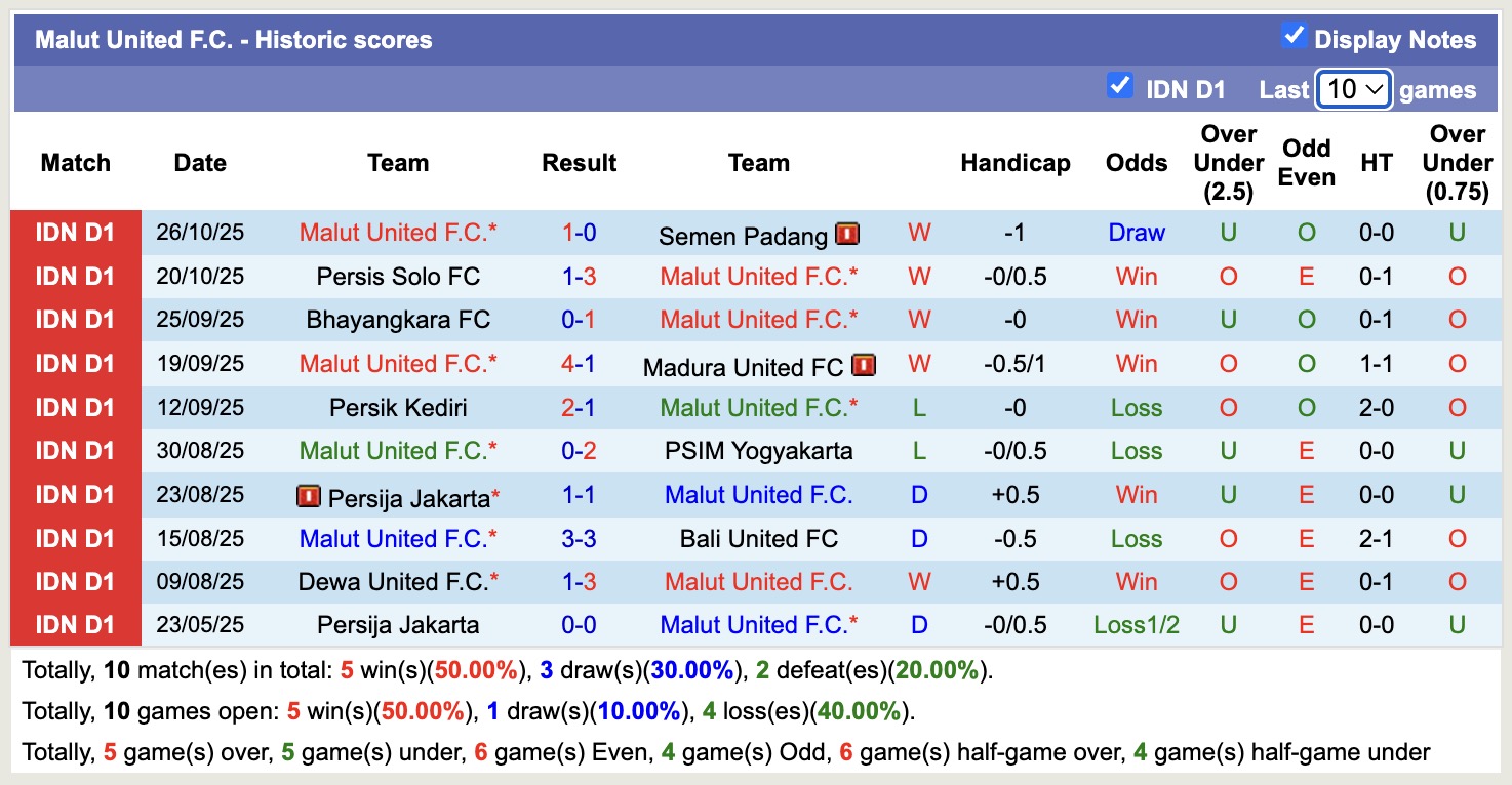 Nhận định, soi kèo Persijap Jepara vs Malut United, 15h30 ngày 3/11: Chiến thắng thứ 5 liên tiếp - Ảnh 3