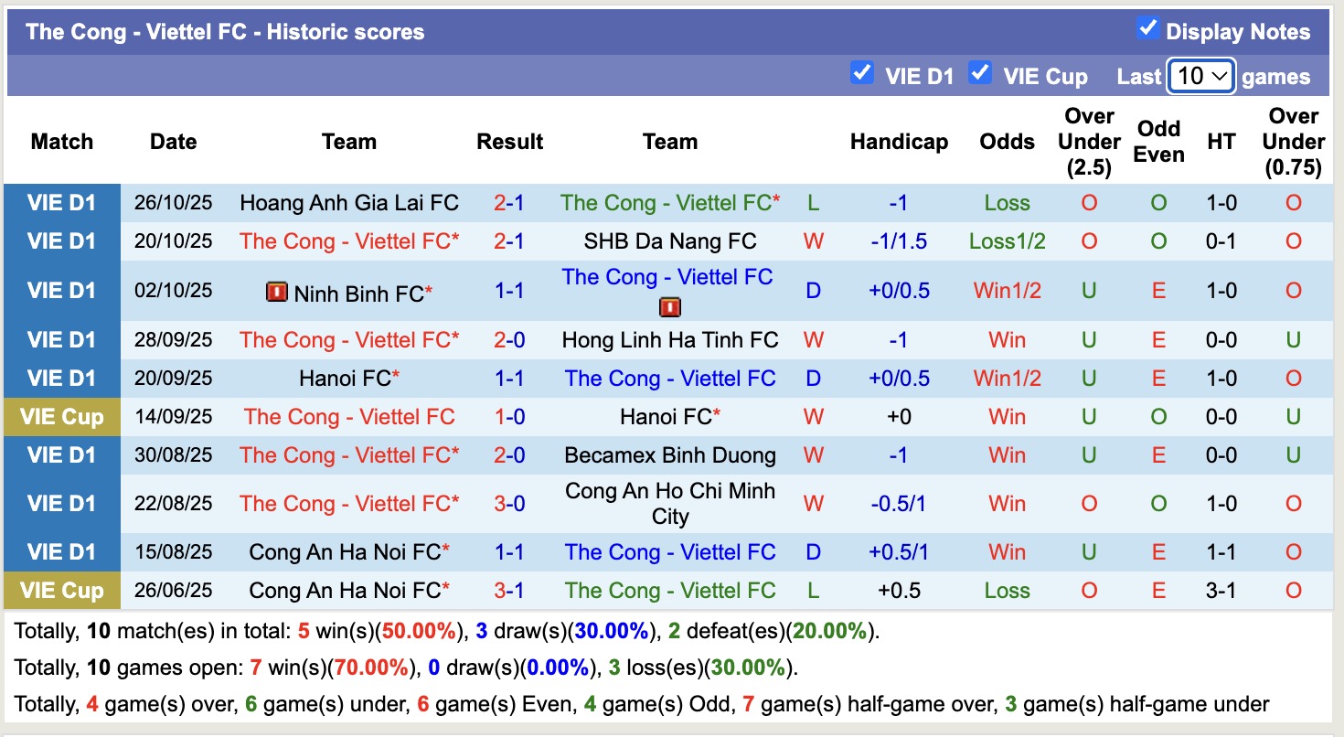 Nhận định, soi kèo Thanh Hóa vs Thể Công Viettel, 18h00 ngày 2/11: Ám ảnh xa nhà - Ảnh 3