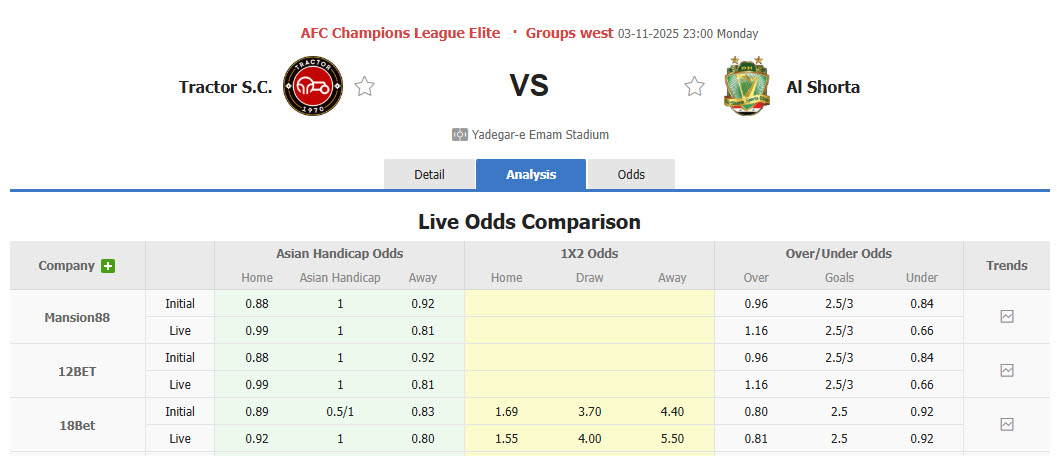 Nhận định, soi kèo Tractor vs Al-Shorta, 23h00 ngày 3/11: Cơ hội tăng tốc - Ảnh 1