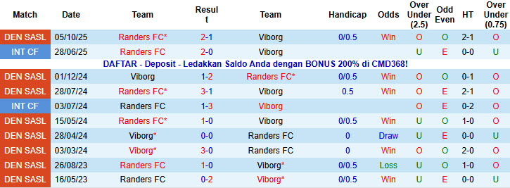 Nhận định, soi kèo Viborg vs Randers, 20h00 ngày 2/11: Thể lực cạn kiệt - Ảnh 4