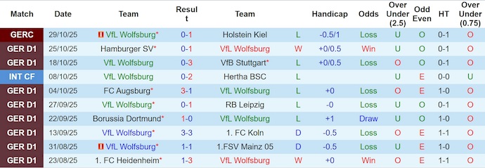 Nhận định, soi kèo Wolfsburg vs Hoffenheim, 23h30 ngày 2/11: Chủ nhà sa sút - Ảnh 12
