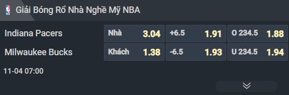 Nhận định bóng rổ Indiana Pacers vs Milwaukee Bucks, 07h00 ngày 4/11: Đại chiến tấn công - Ảnh 1