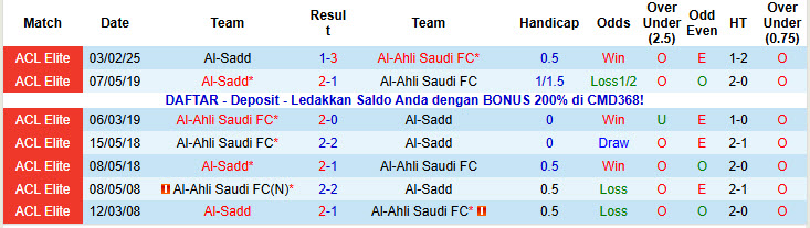 Nhận định, soi kèo Al-Sadd vs Al-Ahli Saudi, 23h00 ngày 4/11: Bắt nạt chủ nhà - Ảnh 4
