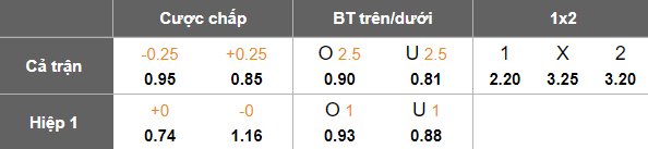 Nhận định, soi kèo Asteras Tripolis vs OFI Crete, 22h00 ngày 3/11: Đối thủ yêu thích - Ảnh 5