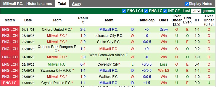 Nhận định, soi kèo Birmingham vs Millwall, 2h45 ngày 5/11: Khắc tinh của chủ nhà - Ảnh 2