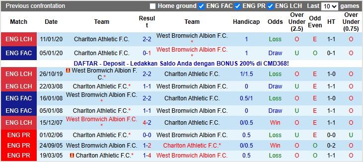 Nhận định, soi kèo Charlton vs West Brom, 2h45 ngày 5/11: Hòa là đẹp - Ảnh 3
