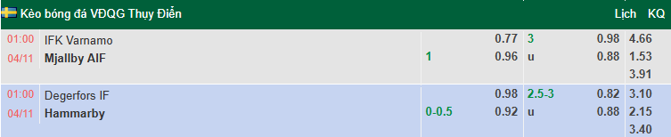 Nhận định, soi kèo Degerfors vs Hammarby, 1h00 ngày 4/11: Tin vào khách - Ảnh 1