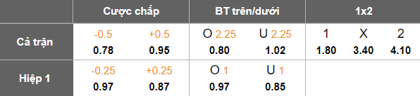 Nhận định, soi kèo Dila Gori vs Torpedo Kutaisi, 22h00 ngày 3/11: Phá dớp - Ảnh 5
