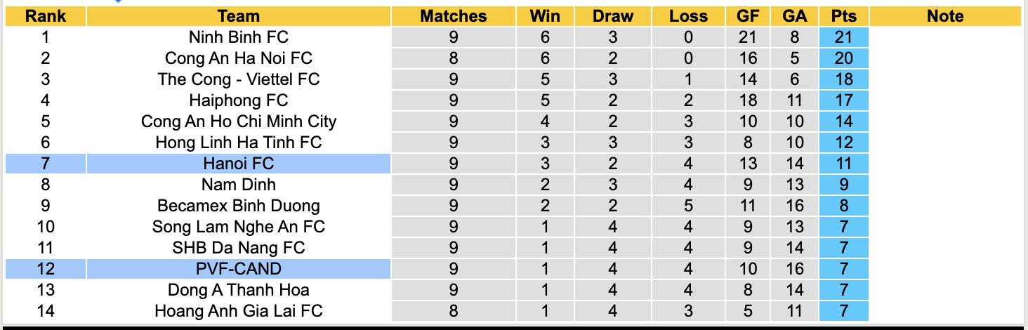 Nhận định, soi kèo Hà Nội vs PVF-CAND, 19h15 ngày 4/11: Tìm lại niềm vui - Ảnh 3