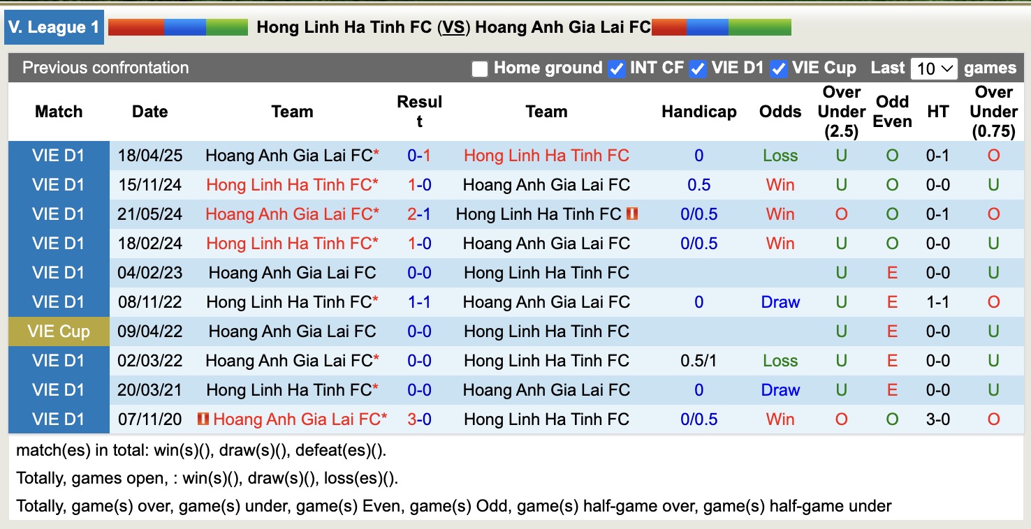 Nhận định, soi kèo Hà Tĩnh vs Hoàng Anh Gia Lai, 18h00 ngày 4/11: Ám ảnh xa nhà - Ảnh 3