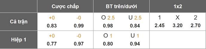 Nhận định, soi kèo HNK Gorica vs Lokomotiva Zagreb, 0h00 ngày 4/11: Khách chiếm ưu thế - Ảnh 1