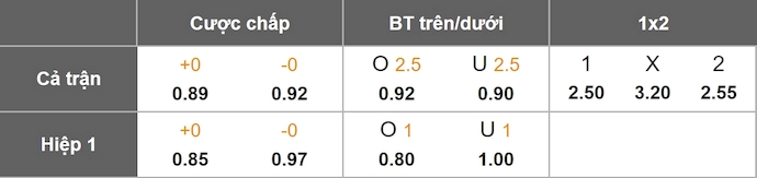 Nhận định, soi kèo HNK Gorica vs Lokomotiva Zagreb, 0h00 ngày 4/11: Khách chiếm ưu thế - Ảnh 10