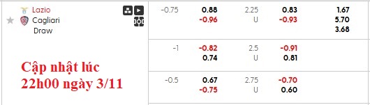 Nhận định, soi kèo Lazio vs Cagliari, 2h45 ngày 4/11: Bé hạt tiêu - Ảnh 6