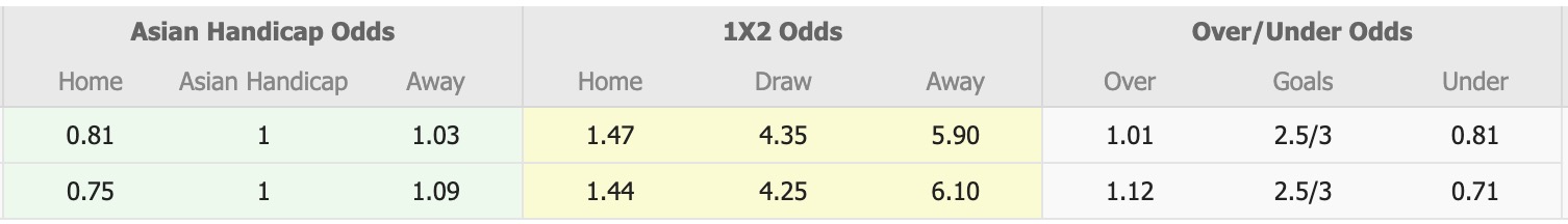 Nhận định, soi kèo Machida Zelvia vs Melbourne City, 17h00 ngày 4/11: 3 điểm nhọc nhằn - Ảnh 1