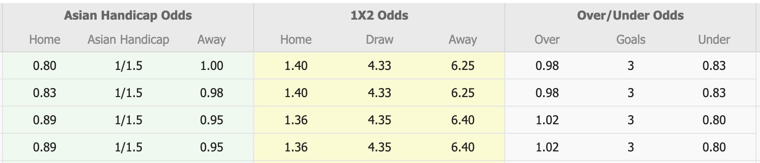 Nhận định, soi kèo Pakhtakor vs Bunyodkor, 20h30 ngày 3/11: Tin vào Pakhtakor - Ảnh 6
